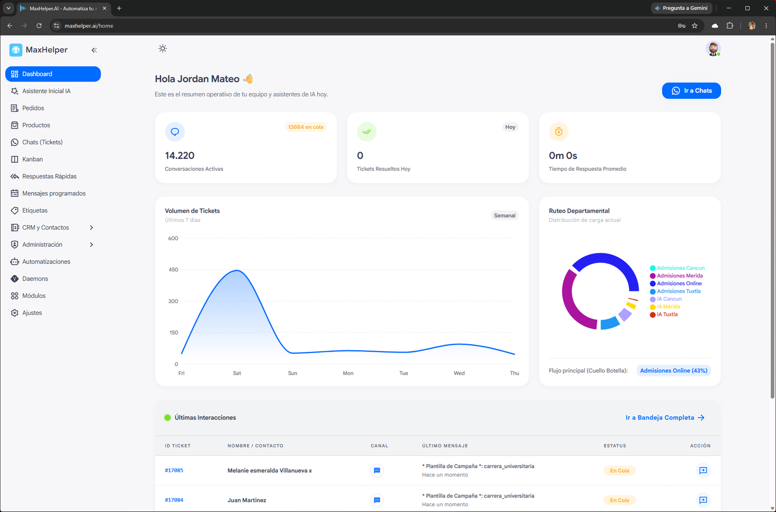 Dashboard Principal